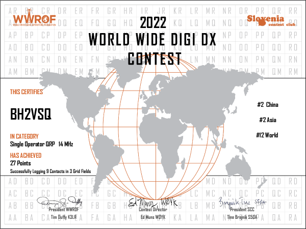 CQ WW DIGI 2022